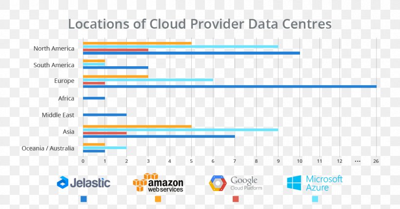 Microsoft Azure Cloud Computing Data Center Cloud Storage Amazon Web Services, PNG, 1200x628px, Microsoft Azure, Amazon Web Services, Area, Blue, Brand Download Free