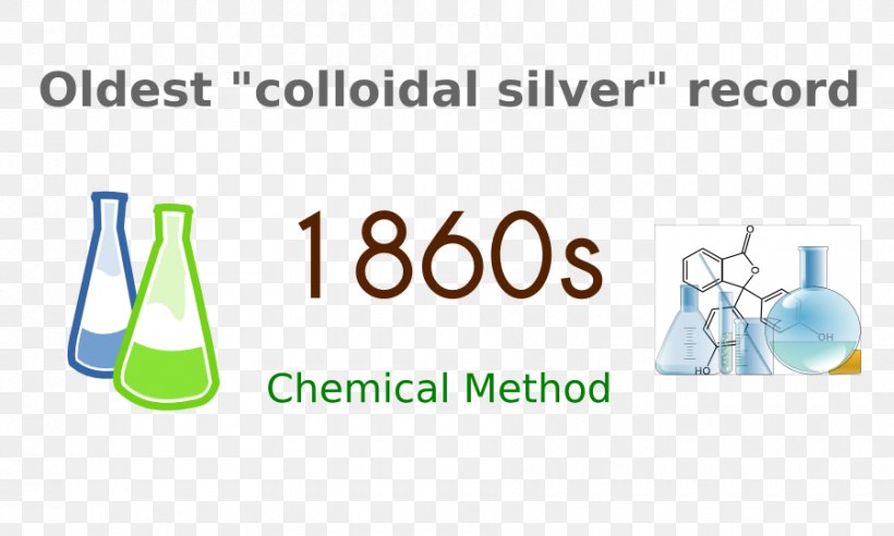 Tyndall Effect Colloïdaal Zilver Colloid Chemistry Silver, PNG, 900x540px, Tyndall Effect, Area, Bottle, Brand, Chemical Substance Download Free