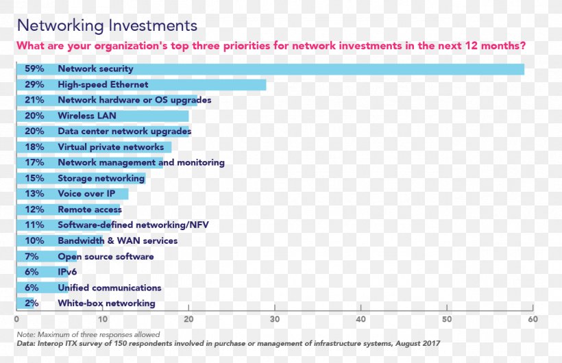 Data Center Network Architectures Computer Network Cloud Computing, PNG, 1275x825px, Data Center, Area, Blue, Brand, Cloud Computing Download Free