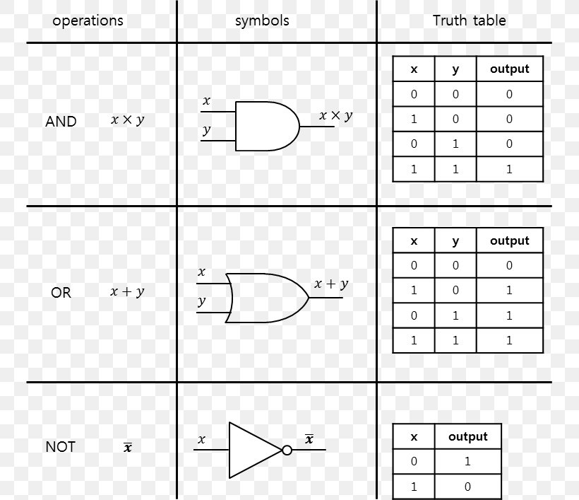 Document Drawing Line Angle, PNG, 745x707px, Document, Area, Black And White, Diagram, Drawing Download Free