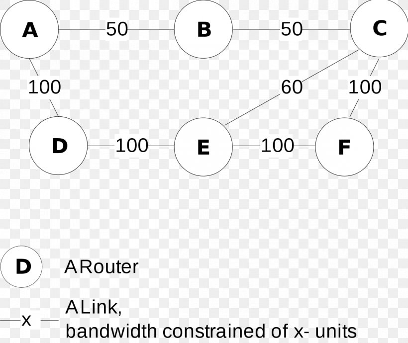 Constrained Shortest Path First Shortest Path Problem Open Shortest Path First Algorithm, PNG, 1200x1010px, Shortest Path Problem, Algorithm, Area, Black And White, Brand Download Free