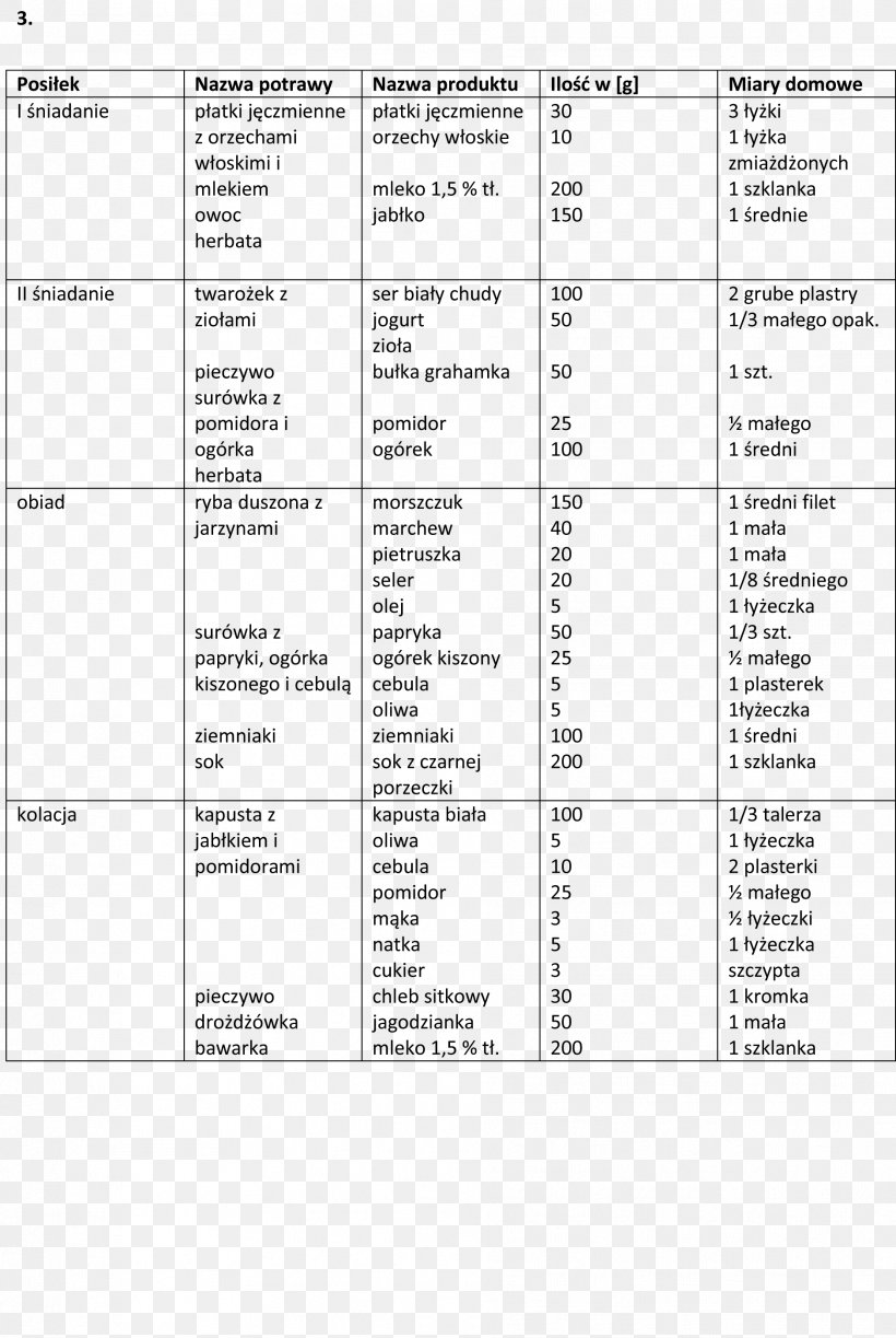 Food And Nutrition Institute Screenshot Health Diet Żywność, PNG, 1879x2804px, Screenshot, Area, Diagram, Diet, Document Download Free