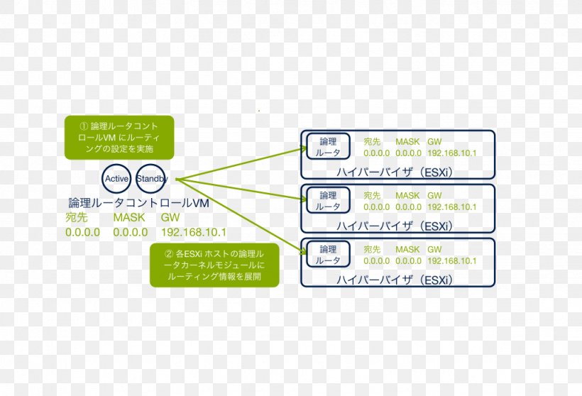 VSAN Cloud Computing VCloud Air Network Virtualization, PNG, 1024x698px, Vsan, Area, Brand, Cloud Computing, Computer Network Download Free