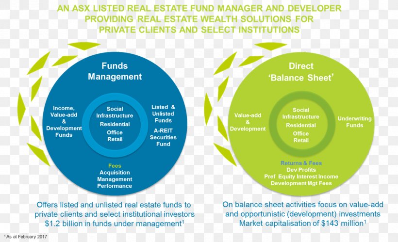 Folkestone Organization Business Clime Investment Management Limited Product, PNG, 1186x722px, Folkestone, Asset Management, Brand, Business, Communication Download Free