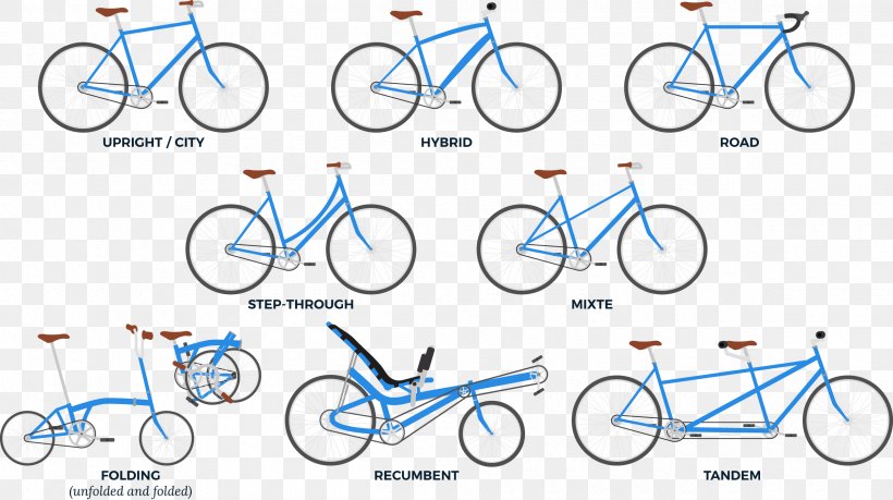 Bicycle Wheels Bicycle Frames Bicycle Handlebars Cycling, PNG, 2400x1346px, Bicycle Wheels, Area, Bicycle, Bicycle Accessory, Bicycle Frame Download Free