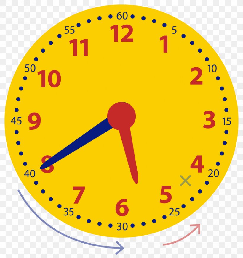 Clock Face, PNG, 852x908px, Clock, Alarm Clocks, Clock Face, Clockwork, Digital Clock Download Free