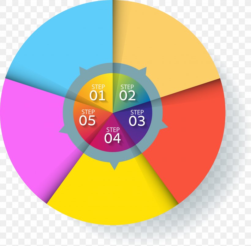 Circle Pie Chart Diagram Flowchart, PNG, 2815x2763px, Pie Chart, Area, Bar Chart, Brand, Chart Download Free