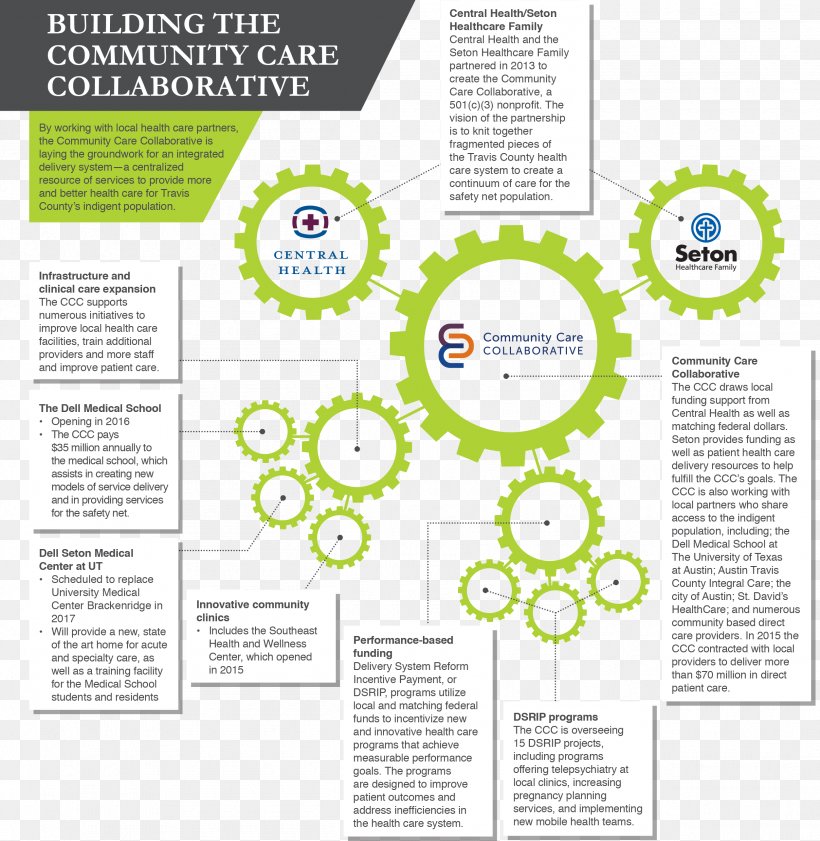 Collaborative Community Mental Health Care Community Health Collaboration, PNG, 2505x2572px, Community Health, Area, Brand, Brochure, Collaboration Download Free