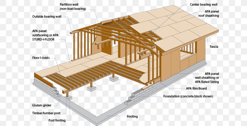 Raised Floor Architectural Engineering Framing Joist, PNG, 635x417px, Floor, Antistatic Agent, Architectural Engineering, Building, Diagram Download Free