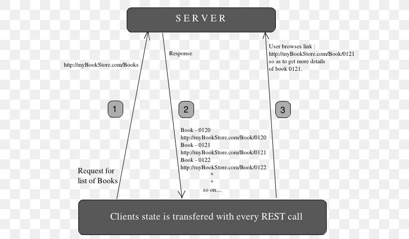 Document Line Angle, PNG, 600x480px, Document, Area, Brand, Diagram, Material Download Free