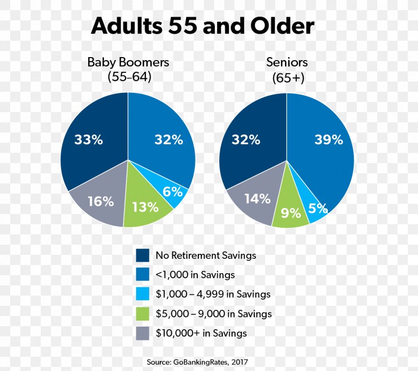 Retirement Savings Account Life Insurance, PNG, 1251x1111px, Retirement, Area, Baby Boomers, Brand, Business Download Free