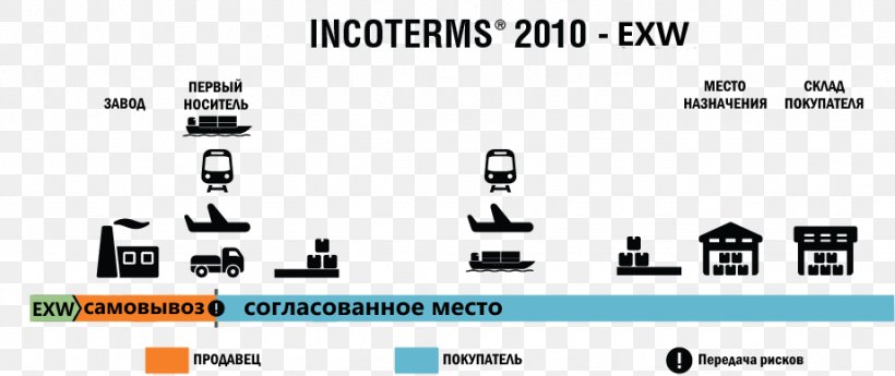 Incoterms Free Carrier CIP FOB DDP, PNG, 922x388px, Incoterms, Brand, Cip, Computer Icon, Daf Download Free