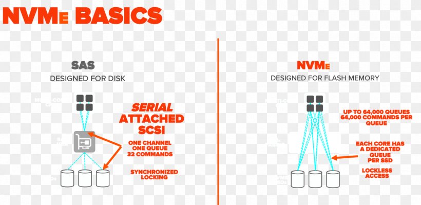 Graphic Design Brand Diagram Line, PNG, 1315x640px, Brand, Diagram, Organization, Technology, Text Download Free