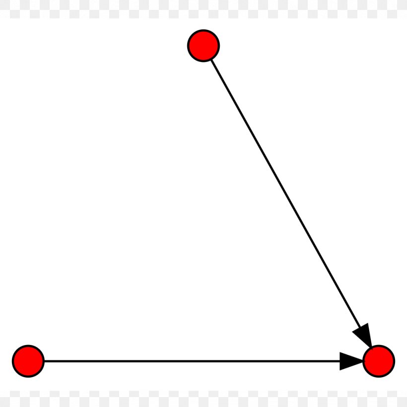 Directed Graph Vertex Set Mathematics, PNG, 1024x1024px, Directed Graph, Area, Cirkelbue, Concept, Edge Download Free