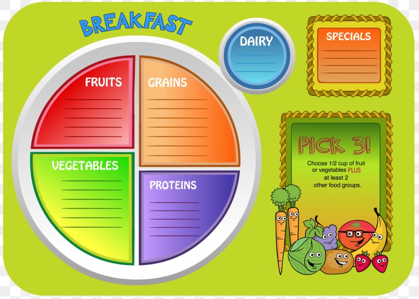 Brand ChooseMyPlate, PNG, 1100x785px, Brand, Area, Choosemyplate, Text, Yellow Download Free