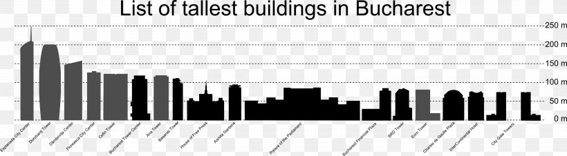 History Of The World's Tallest Buildings Skyscraper High-rise Building Architectural Engineering, PNG, 2896x800px, Watercolor, Cartoon, Flower, Frame, Heart Download Free