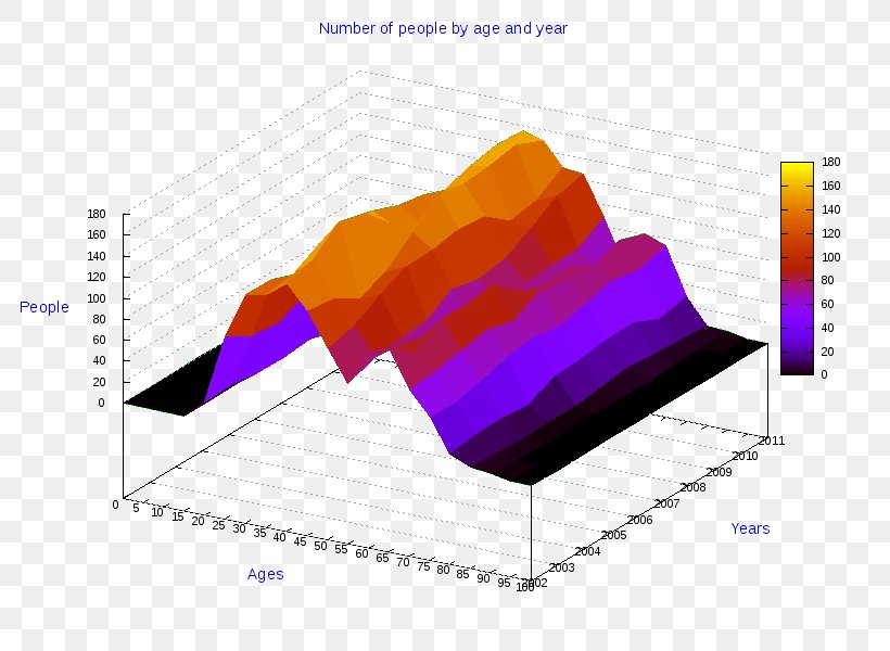 Ollolai Diagram Gavoi Pie Chart, PNG, 800x600px, Ollolai, Anychart, Brand, Business, Chart Download Free