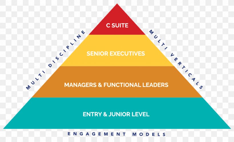 Triangle Product Manager Business, PNG, 962x585px, Triangle, Area, Brand, Business, Business Performance Management Download Free