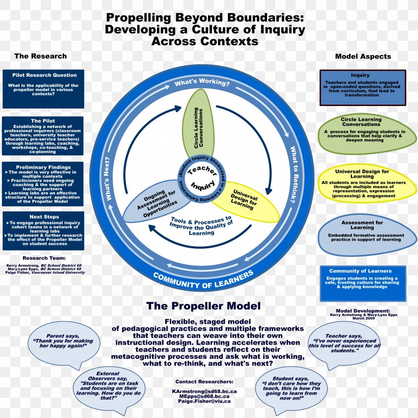 Brand Organization, PNG, 6000x6000px, Brand, Area, Diagram, Organization, Text Download Free