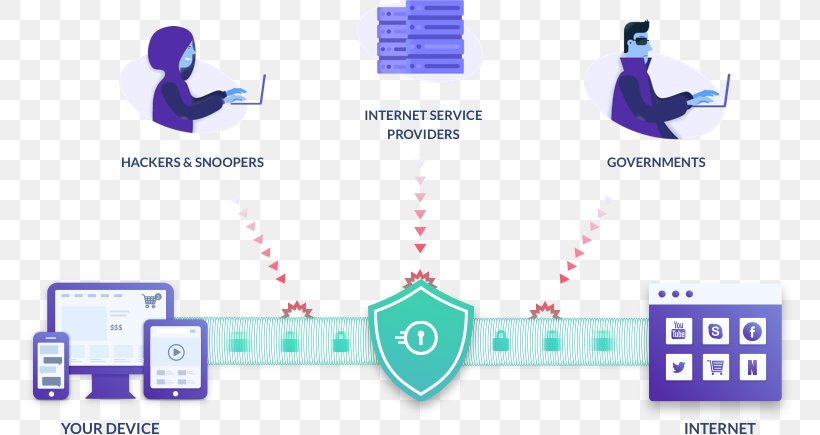 Brand Graphics Product Design Diagram, PNG, 767x435px, Brand, Communication, Diagram, Microsoft Azure, Organization Download Free