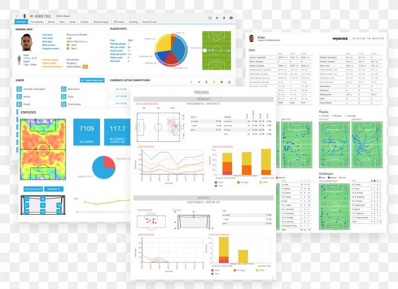 World Cup Wyscout Statistics Football Player, PNG, 1950x1417px, World Cup, Area, Brand, Diagram, Football Download Free
