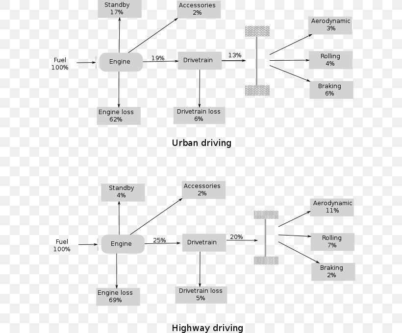 Car Vehicle Regenerative Brake Energy Fuel, PNG, 630x680px, Car, Area, Black And White, Brake, Diagram Download Free