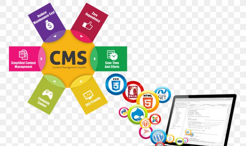 Responsive Web Design Content Management System Web Development World Wide Web, PNG, 959x573px, Responsive Web Design, Brand, Communication, Content Management, Content Management System Download Free