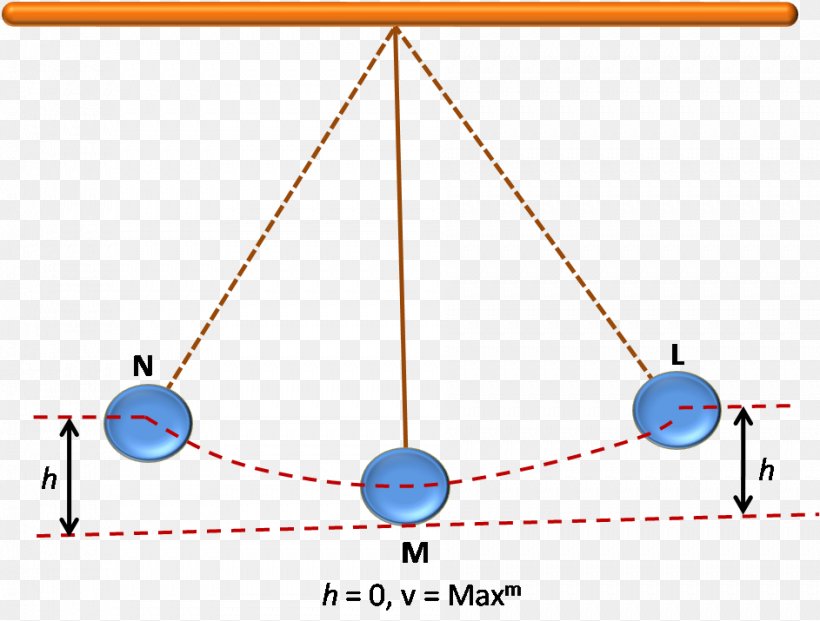 Conservation Of Energy Pendulum Conservation Law Simple Harmonic Motion, PNG, 943x715px, Conservation Of Energy, Area, Body Jewelry, Conservation Law, Conservation Of Mass Download Free