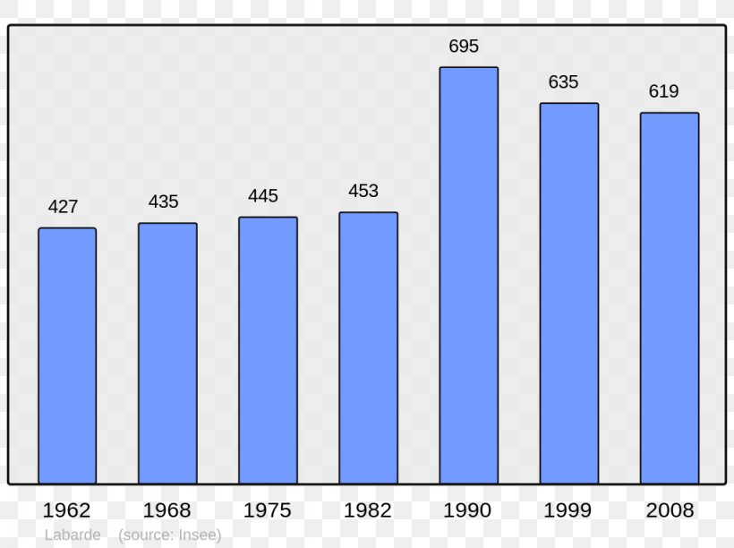 Wikipedia Arpajon Clisson Population Cère, PNG, 1024x765px, Wikipedia, Area, Arpajon, Blue, Brand Download Free