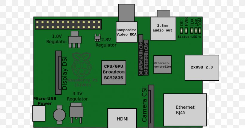 Raspberry Pi 3 Printed Circuit Board Schematic Electronic Circuit, PNG, 1000x525px, Raspberry Pi, Block Diagram, Circuit Component, Circuit Diagram, Diagram Download Free