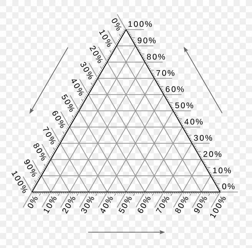 Ternary Plot Phase Diagram Chart, PNG, 2000x1975px, Ternary Plot, Area, Bar Chart, Barycentric Coordinate System, Black And White Download Free