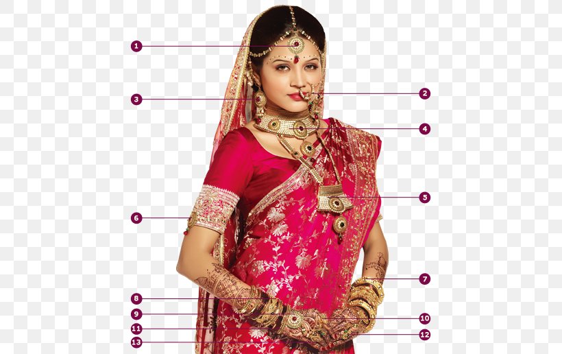 Uttar Pradesh Jewellery Bride Wedding Marriage, PNG, 508x516px, Watercolor, Cartoon, Flower, Frame, Heart Download Free