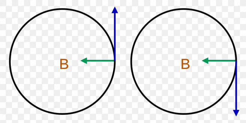 Brand Circle Number Angle, PNG, 1024x512px, Brand, Area, Diagram, Face, Number Download Free