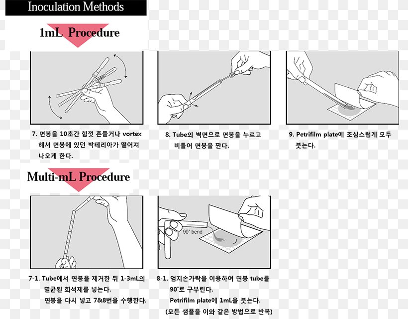 Nasopharyngeal Swab Drawing /m/02csf 3M Rapid Strep Test, PNG, 800x640px, Nasopharyngeal Swab, Area, Black And White, Diagram, Drawing Download Free