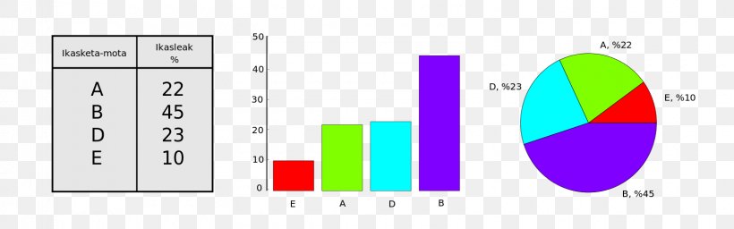 Diagram Bar Chart Statistics, PNG, 1600x500px, Diagram, Area, Bar Chart, Brand, Chart Download Free