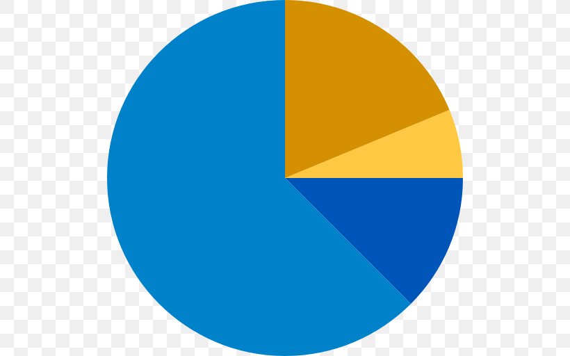 Pie Chart Business Statistics Circle, PNG, 512x512px, Pie Chart, Area, Blue, Business, Business Statistics Download Free