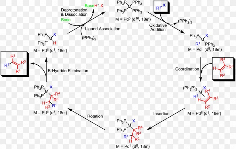 Line Point Angle Product Triphenylphosphine, PNG, 935x589px, Point, Area, Diagram, Palladium, Special Olympics Area M Download Free