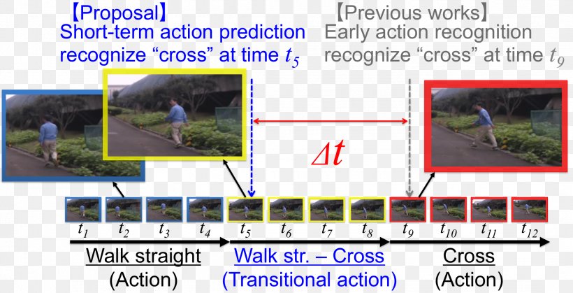 Computer Vision Definition Haar-like Feature Semantic Scholar Transport, PNG, 2143x1096px, Computer Vision, Advertising, Area, Camera, Computer Download Free