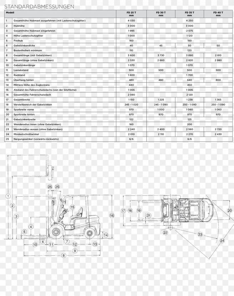 Technical Drawing Diagram Forklift, PNG, 1250x1580px, Watercolor, Cartoon, Flower, Frame, Heart Download Free