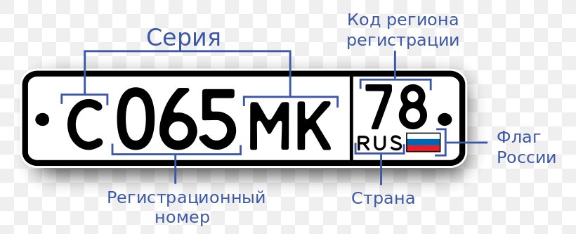 Vehicle License Plates Car Russia Vehicle Registration Plates Of Switzerland Kfz-Kennzeichen, PNG, 800x333px, Vehicle License Plates, Area, Banner, Blue, Brand Download Free
