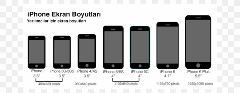 IPhone 4S IPhone 8 IPhone 6 Plus IPad IPhone 5s, PNG, 838x327px, Iphone 4s, Apple, Brand, Communication Device, Display Size Download Free
