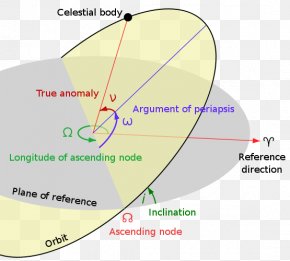 Kepler Orbit