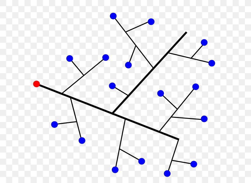 Tree Structure Computer Network Netwerk Network Topology, PNG, 650x600px, Tree Structure, Area, Blue, Computer Network, Diagram Download Free