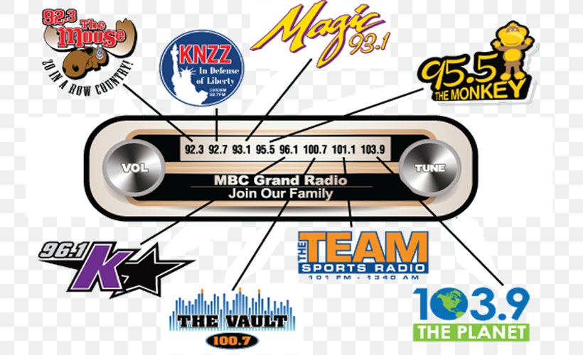 Magic 93.1 Sports Radio KKVT Radio Station KSTR-FM, PNG, 775x500px, Sports Radio, Brand, Colorado, Com, Electronics Accessory Download Free