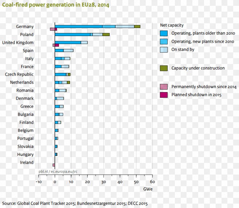 PBL Netherlands Environmental Assessment Agency Brussels Meteorology European Commission Screenshot, PNG, 833x727px, Brussels, Area, Brand, Climatology, Diagram Download Free