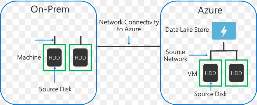 Azure Data Lake Microsoft Azure, PNG, 1985x811px, Azure Data Lake, Analytics, Blue, Brand, Cloud Computing Download Free