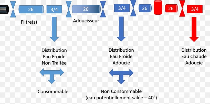 Document Logo Product Line Angle, PNG, 1493x739px, Document, Area, Blue, Brand, Diagram Download Free