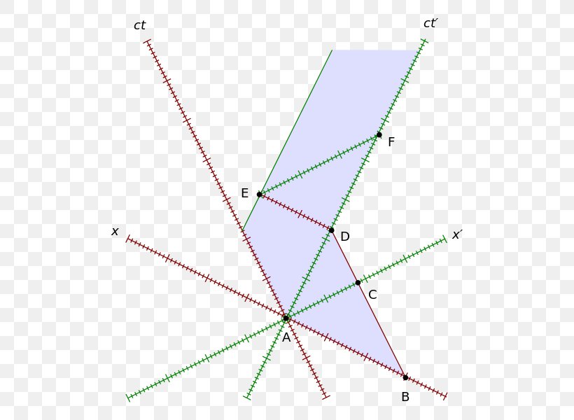 Length Contraction Minkowski Diagram Relative Velocity, PNG, 551x600px, Length Contraction, Area, Diagram, Length, Minkowski Diagram Download Free