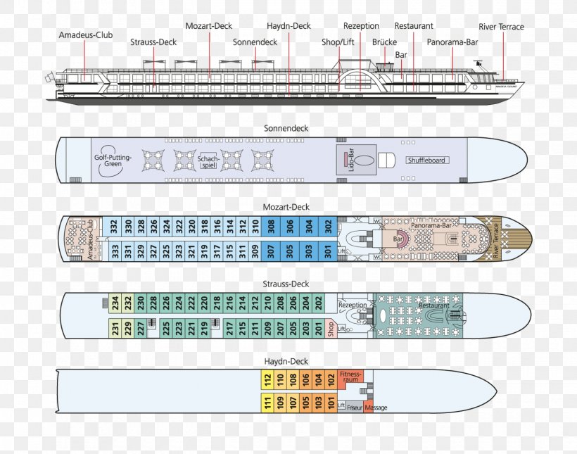 Danube River Cruise Cruise Ship Travel, PNG, 1440x1133px, Danube, Amadeus It Group, Cruise Ship, Cruising, Deck Download Free