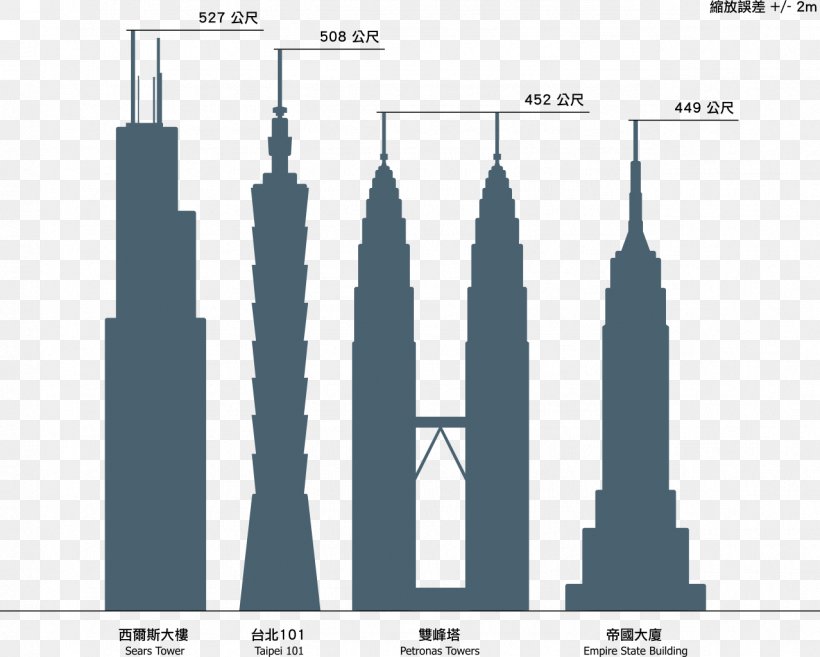 Willis Tower Petronas Towers Taipei 101 Burj Khalifa CN Tower, PNG, 1278x1024px, Willis Tower, Architecture, Brand, Building, Burj Khalifa Download Free